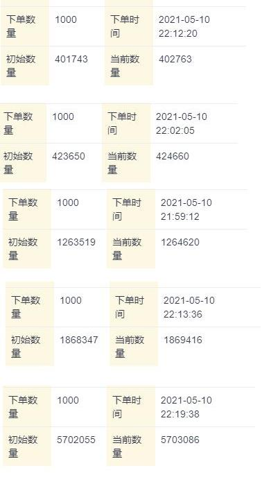 免费领取1000名片赞活动，老朋友都回来了，这速度破产了 